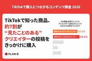【調査】TikTokで商品購入につながるコンテンツの特徴とは？購入判断には「自分に合うか」「信頼できるか」が重視される傾向