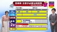 8月8日（土）宮崎の天気