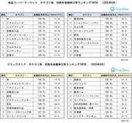 トマトジュース3割増、植物性ミルクも売上伸長