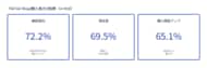 【TikTok Shop】『日本上陸1年、本当に定着したのか？』の答えとは──継続意向72%・満足度70%・購入頻度アップ65%、