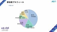 教育現場の生成AI活用、普及の鍵は「現場キーパーソン」