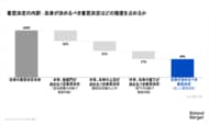 日本企業の意思決定は何故遅く、歪むのか