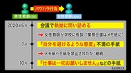 【“パワハラ”女性教師自殺問題】執拗に追い込んだ男性教師「停職3カ月」に疑問の声…専門家「時代に合わせた基準改定を」