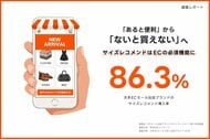 サイズレコメンドサービス「あると便利」から「ないと買えない」へ～メイキップが大手ECモール調査結果を公開～