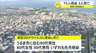 沖縄で75人感染 依然若者多く…