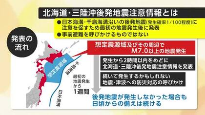 「北海道・三陸沖後発地震注意情報」初の発表　私たちが取るべき行動は