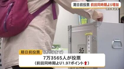 【沖縄県知事選】期日前投票者数、6日までに7万3000人余　前回同時期より増