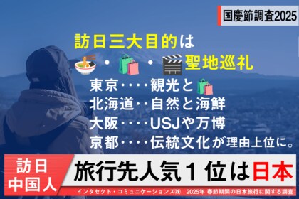 <中国インバウンドの最新動向>インタセクト、10月1日から始まる「国慶節」の大型連休を前に「2025年 国慶節期間の日本旅行に関する調査」の結果を発表