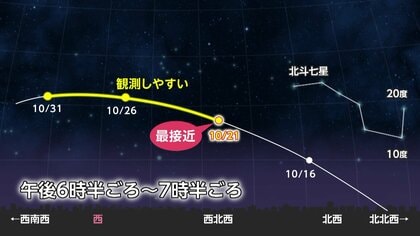 次に見られるのは1400年後？“世紀の天体ショー”「レモン彗星」10月21日に地球に最接近…肉眼よりもスマホでの撮影がオススメ！