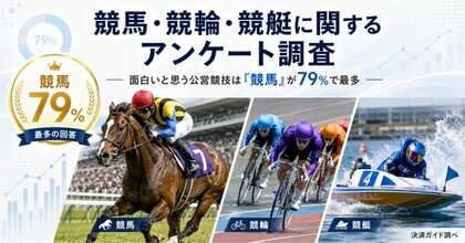 競馬・競輪・競艇に関するアンケート調査 | 面白いと思う公営競技は「競馬」が79％で最多