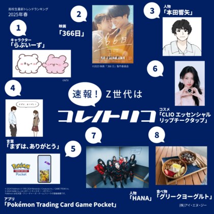 【速報!Z世代はコレノトリコ】Z世代が今トリコになってるヒト・モノ・コトを発表!