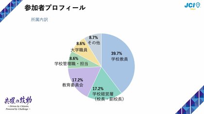 教育現場の生成AI活用、普及の鍵は「現場キーパーソン」
