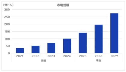 SVP注目市場分析「メタバース・産業デジタルツイン」を公開