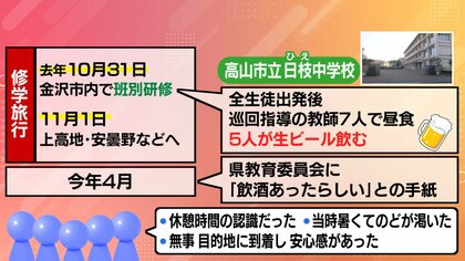 街で聞いても8割が「ダメ」…修学旅行中に引率教師5人が“昼間から生ビール”　校外学習での勤務時間は
