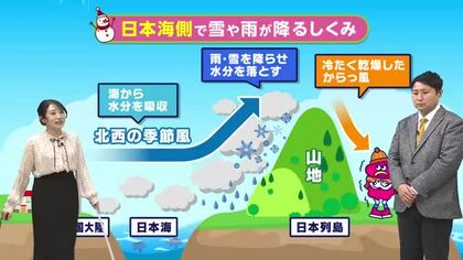 12 月５日（金）宮崎の天気 日差し届くも 風の寒さを感じる１日に