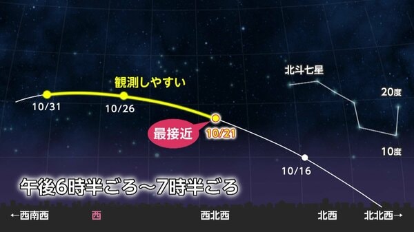 次に見られるのは1400年後？“世紀の天体ショー”「レモン彗星」10月21日