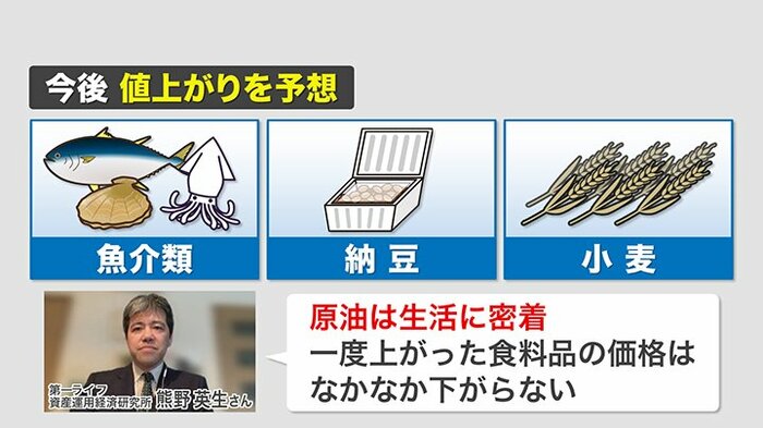 今後の値上がり予想