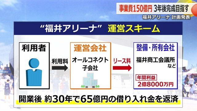 運営スキーム