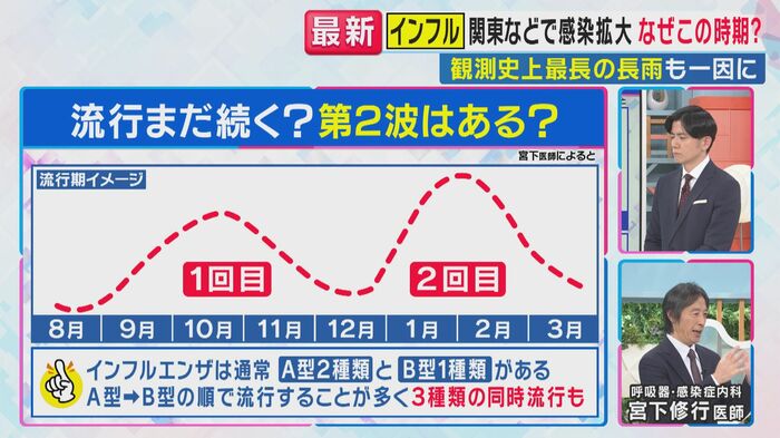 ワクチン接種は早めに（関西テレビ「旬感LIVE とれたてっ！」より）