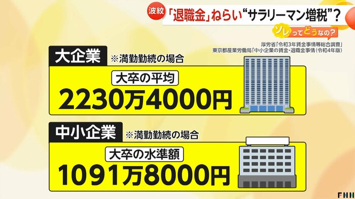 退職金の平均額