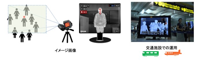 (画像提供:株式会社チノー)