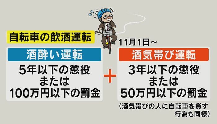 酒気帯び運転は