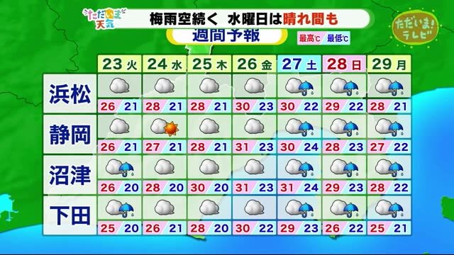 【ただいま天気 6/22 】雨空続く 水曜日には晴れ間も