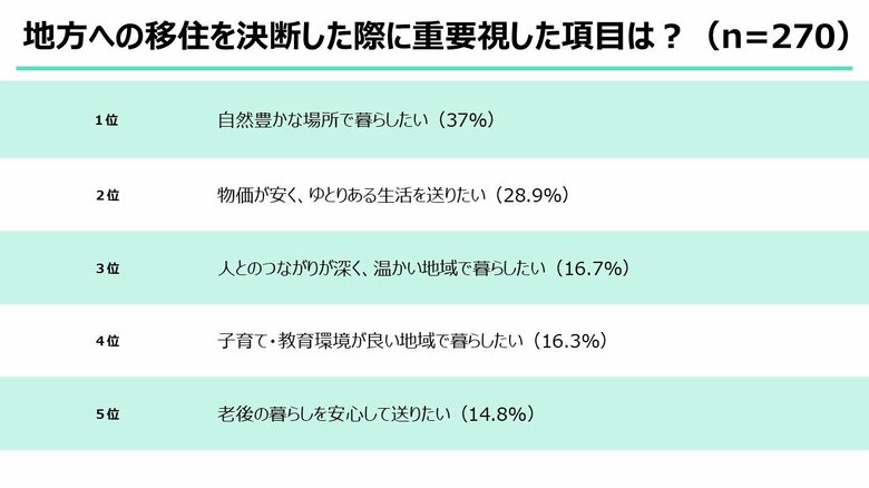【石川県/ILAC】地方移住に関する実体験調査