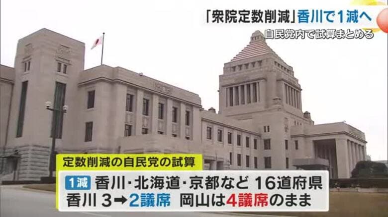 衆議院の定数削減　自民党が「アダムス方式」で試算…香川は１減の見込み【香川・岡山】｜FNNプライムオンライン