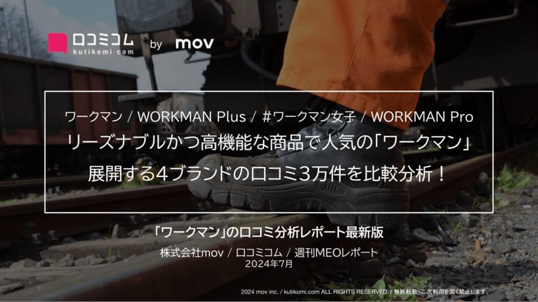 リーズナブルかつ高機能な商品で人気の「ワークマン」 展開する4ブランドの口コミ3万件を比較分析!