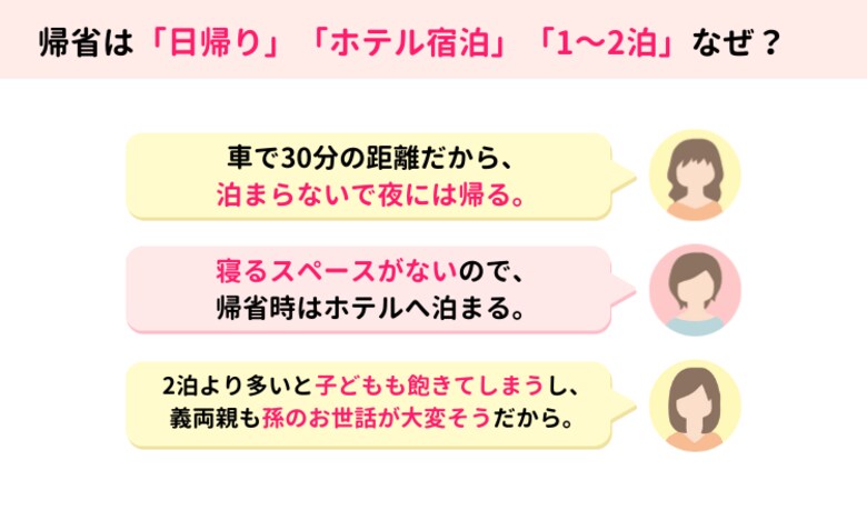 1,000人超のママたちが回答。帰省シーズン、「夫の実家(義実家)」には何泊する?