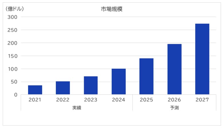 SVP注目市場分析「メタバース・産業デジタルツイン」を公開