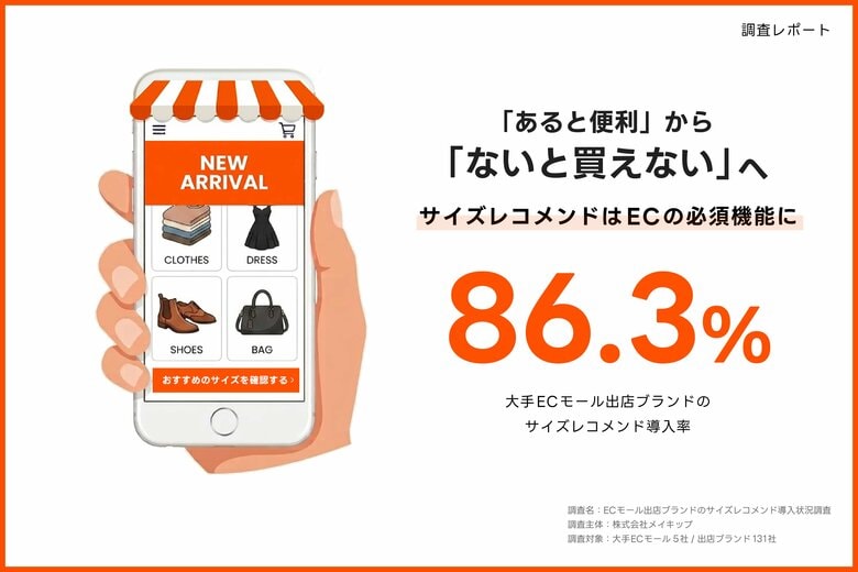 サイズレコメンドサービス「あると便利」から「ないと買えない」へ～メイキップが大手ECモール調査結果を公開～