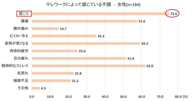 提供:オムロンヘルスケア