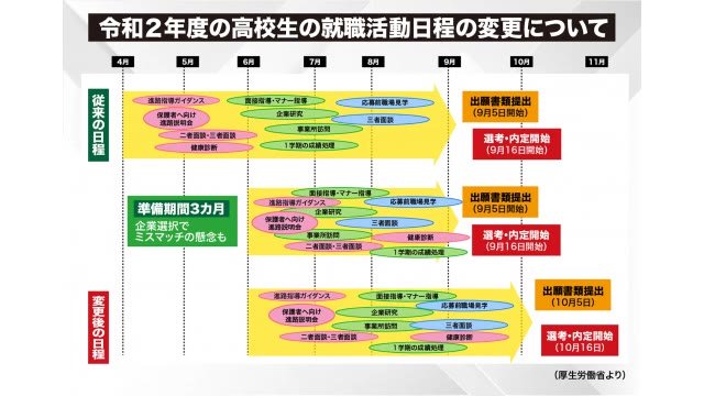 新型コロナの影響は高校生の就職活動にも…準備期間確保でミスマッチを防ぐ<福島県>
