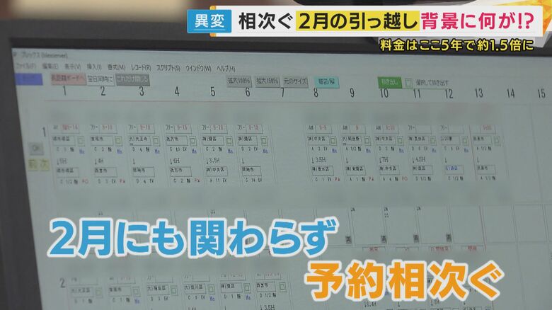  引っ越しの繁忙期が2月にはじまる
