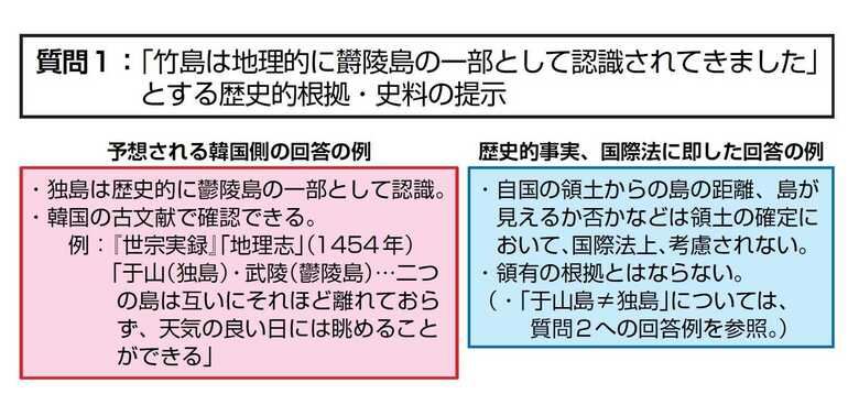新藤氏が作成した「回答例」の資料