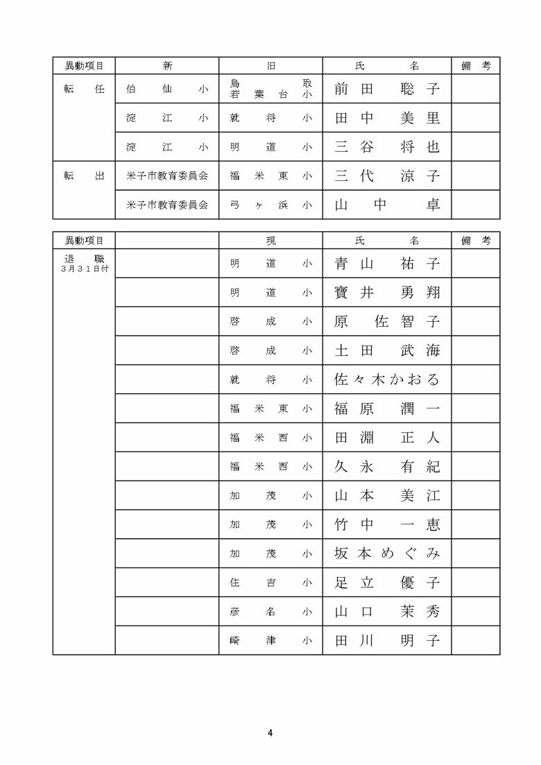 小学校教諭の部　米子市