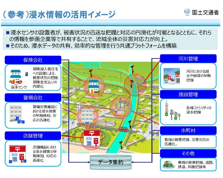 浸水情報の活用イメージ（出典：国土交通省HP）