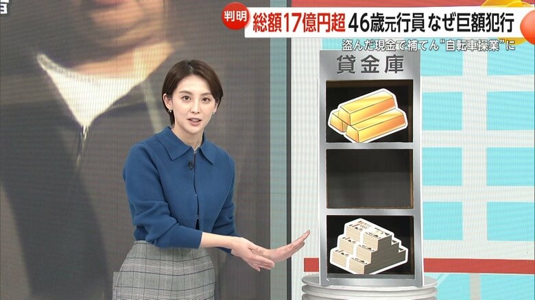 別の金庫の現金で、失った金額の補填（ほてん）を行っていた容疑者