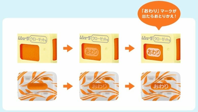「おとりかえサイン」をしっかりと確認する（提供：エステー株式会社）