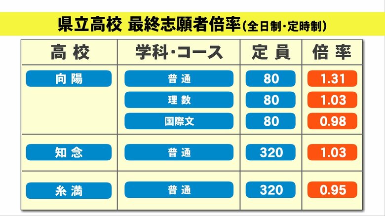 向陽・知念・糸満