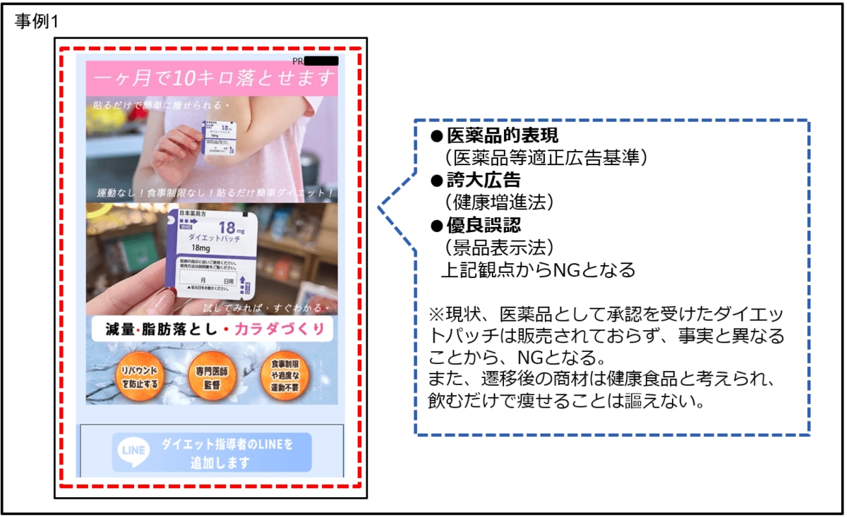 定期調査】薬機法・景品表示法違反の恐れがある広告表現の配信実例
