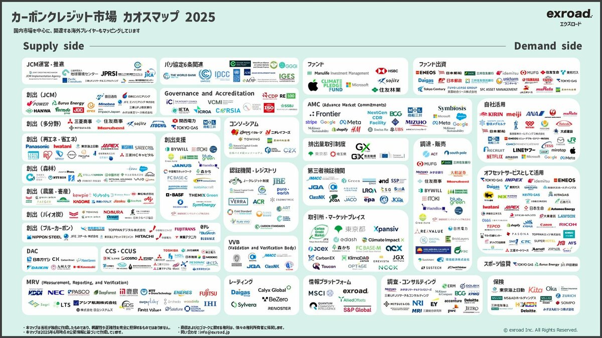 【引越し前のカオス状況】2025年度 まとめシート 前編・後編 2025年最新】カーボンクレジット市場カオスマップを公開