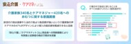 【介護家族340名とケアマネジャー420名へのおむつに関する意識調査】排泄の介助は食事や入浴の介助より負担感が強いという介護家族の声。ケアマネの47%がデザインにより導入の抵抗感を軽減できると回答