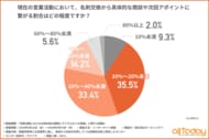 【オールトゥデイ｜調査レポート】広告業界の名刺交換において約9割が「機会損失」を実感。商談に繋がらない原因1位は「サービスの伝達不足」