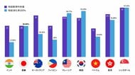 休む国、休まない国：APAC各国で異なる有給休暇の取得傾向が明らかに