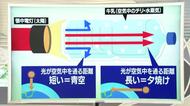 【天気／山形】実験は失敗したけど…＆18日の詳しい天気　中村友祐気象予報士の予報(2)