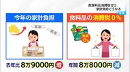 消費税減税で何が変わる？　みやぎん経済研究所は