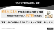 【約3人に1人が年末年始に相続を相談】相続後の実家の扱い、約7割が未定に“実家じまい”の悩みに応える『ワンストップ実家じまい』とは